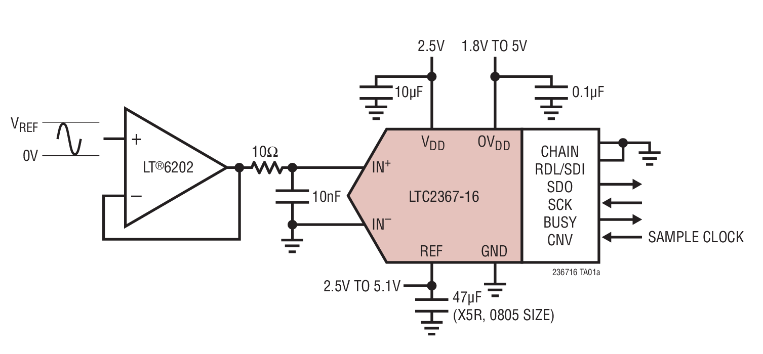LTC2367-16Ӧͼһ